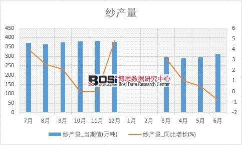2018���ϰ����Ї����a(ch��n)����(sh��)��(j��)�y(t��ng)Ӌ��