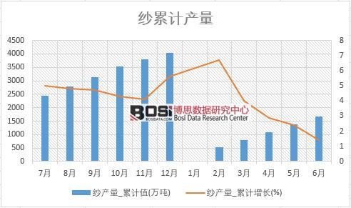 ���a(ch��n)��_��Ӌֵ