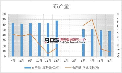 2018���ϰ����Ї����a(ch��n)����(sh��)��(j��)�y(t��ng)Ӌ��
