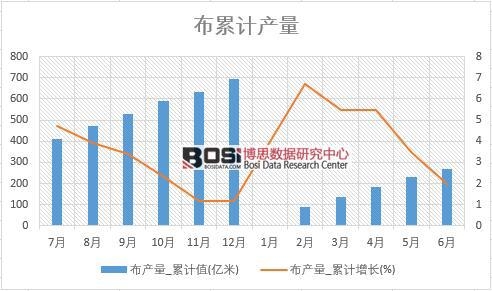 ���a(ch��n)��_��Ӌֵ