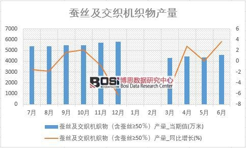 2018���ϰ����Ї�(gu��)�Q�z�������C(j��)����a(ch��n)����(sh��)��(j��)�y(t��ng)Ӌ(j��)��