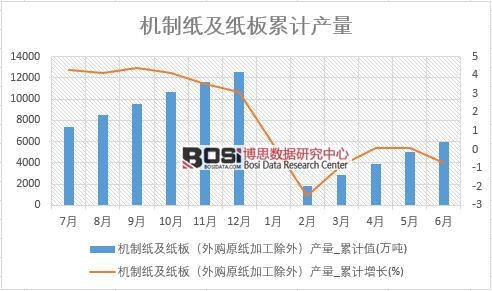 �C(j��)�Ƽ������壨��ُ(g��u)ԭ���ӹ����⣩�a(ch��n)��_��Ӌ(j��)ֵ