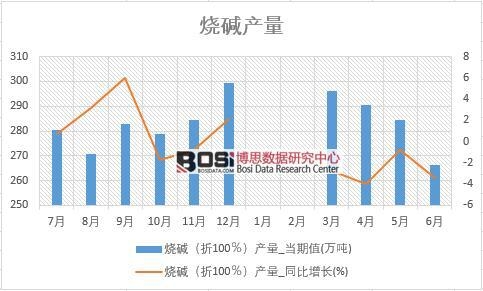 2018���ϰ����Ї�(gu��)���A�a(ch��n)����(sh��)��(j��)�y(t��ng)Ӌ(j��)��
