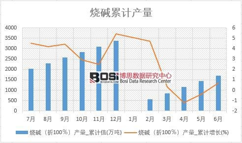 ���A����100�����a(ch��n)��_��Ӌ(j��)ֵ