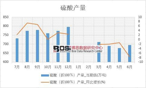 2018���ϰ����Ї�����a(ch��n)����(sh��)��(j��)�y(t��ng)Ӌ��