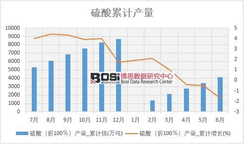 ���ᣨ��100�����a(ch��n)��_��Ӌֵ