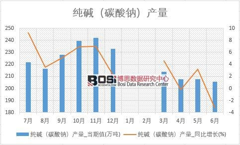 2018���ϰ����Ї�(gu��)���A��̼���c���a(ch��n)����(sh��)��(j��)�y(t��ng)Ӌ(j��)��