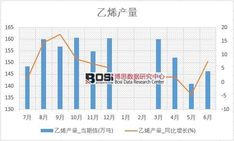 2018���ϰ����Ї���ϩ�a�������y(t��ng)Ӌ��