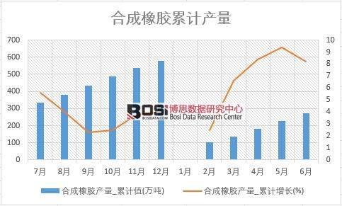 �ϳ����z�a(ch��n)��_��Ӌֵ