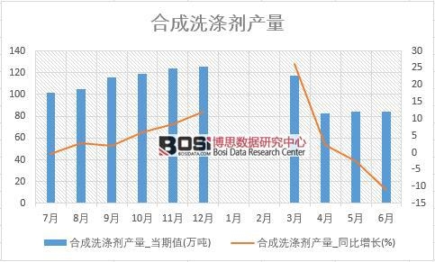 2018���ϰ����Ї��ϳ�ϴ�섩�a(ch��n)����(sh��)��(j��)�y(t��ng)Ӌ(j��)��