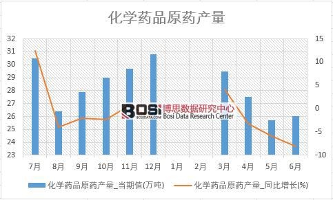 2018���ϰ����Ї�(gu��)���W(xu��)ˎƷԭˎ�a(ch��n)����(sh��)��(j��)�y(t��ng)Ӌ(j��)��