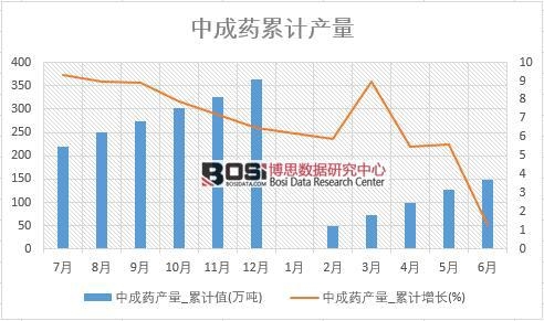 �г�ˎ�a(ch��n)��_��Ӌֵ