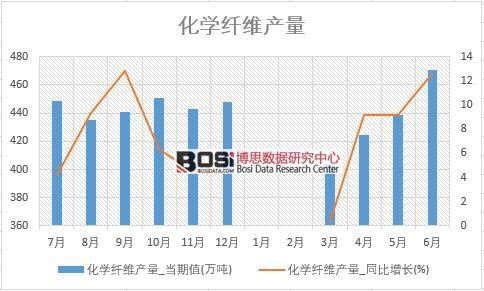 2018���ϰ����Ї����W(xu��)�w�S�a(ch��n)����(sh��)��(j��)�y(t��ng)Ӌ(j��)��
