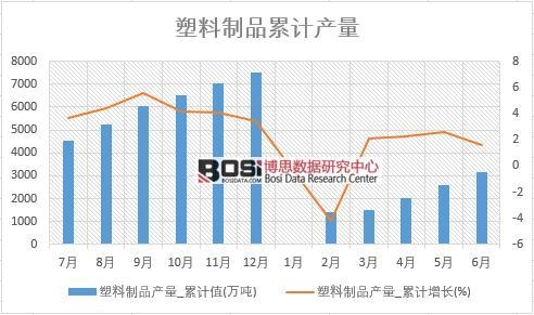 2018���ϰ����Ї�������Ʒ�a(ch��n)����(sh��)��(j��)�y(t��ng)Ӌ��