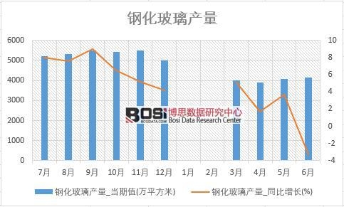 2018���ϰ����Ї�(gu��)䓻������a(ch��n)����(sh��)��(j��)�y(t��ng)Ӌ(j��)��