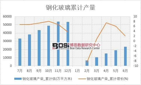 䓻������a(ch��n)��_��Ӌ(j��)ֵ