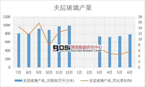 2018���ϰ����Ї��A�Ӳ����a(ch��n)����(sh��)��(j��)�y(t��ng)Ӌ��