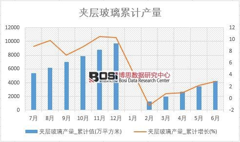 �A�Ӳ����a(ch��n)��_��Ӌֵ