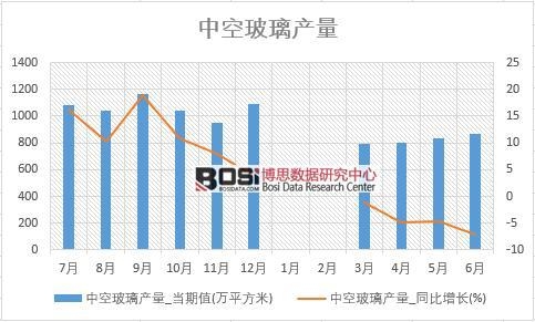 2018���ϰ����Ї��пղ����a(ch��n)����(sh��)��(j��)�y(t��ng)Ӌ��