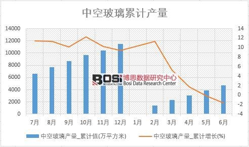 �пղ����a(ch��n)��_��Ӌֵ