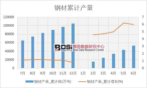 䓲Įa(ch��n)��_��Ӌֵ