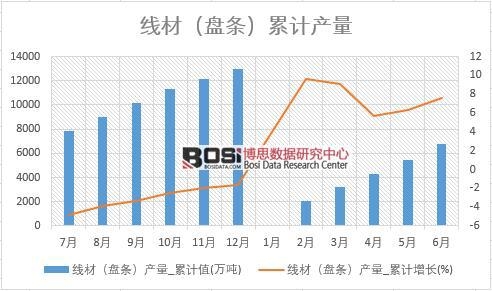 ���ģ��P�l���a(ch��n)��_��Ӌֵ