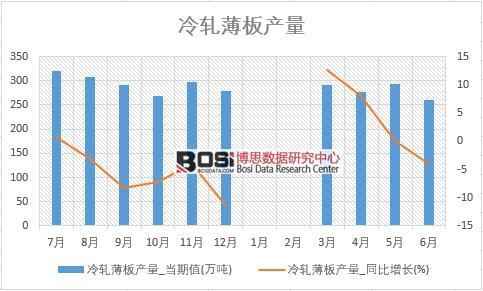 2018���ϰ����Ї���܈����a(ch��n)����(sh��)��(j��)�y(t��ng)Ӌ(j��)��