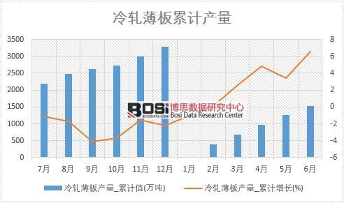 ��܈����a(ch��n)��_��Ӌ(j��)ֵ