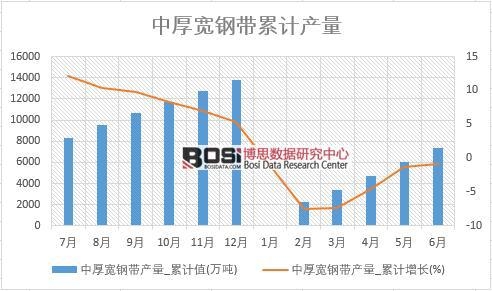 �к�䓎��a(ch��n)��_��Ӌ(j��)ֵ