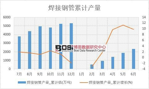 ����䓹ܮa(ch��n)��_��Ӌֵ