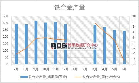 2018���ϰ����Ї��F�Ͻ�a(ch��n)����(sh��)��(j��)�y(t��ng)Ӌ(j��)��