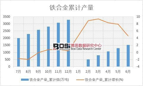 �F�Ͻ�a(ch��n)��_��Ӌ(j��)ֵ