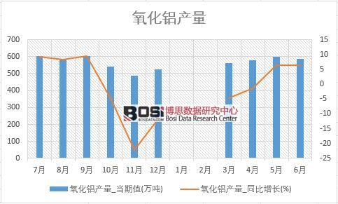 2018���ϰ����Ї�(gu��)�����X�a(ch��n)����(sh��)��(j��)�y(t��ng)Ӌ(j��)��