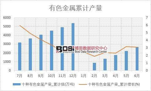 ʮ�N��ɫ���ٮa(ch��n)��_��Ӌֵ