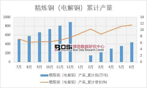 �����~��늽��~���a(ch��n)��_��Ӌ(j��)ֵ