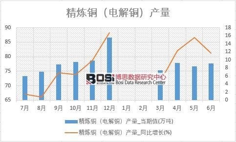 2018���ϰ����Ї������~��늽��~���a(ch��n)����(sh��)��(j��)�y(t��ng)Ӌ(j��)��