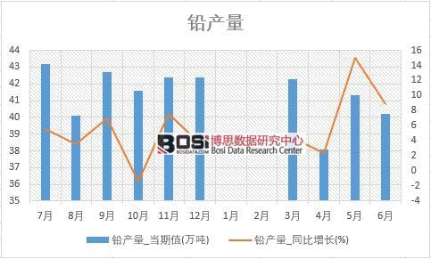 2018���ϰ����Ї��U�a(ch��n)����(sh��)��(j��)�y(t��ng)Ӌ��