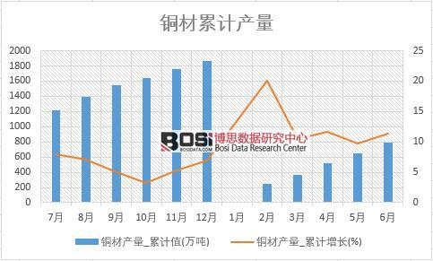 �~�Įa(ch��n)��_��Ӌ(j��)ֵ