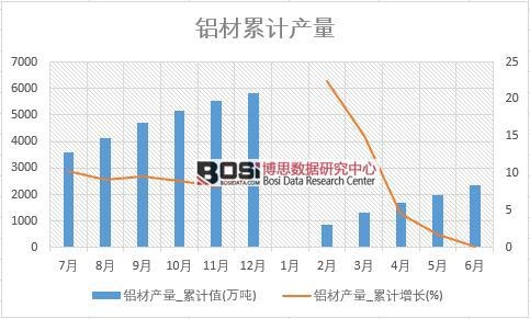 �X�Įa(ch��n)��_��Ӌ(j��)ֵ