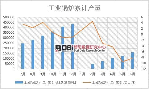 ���I(y��)偠t�a(ch��n)��_��Ӌ(j��)ֵ