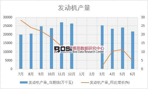 2018���ϰ����Ї�(gu��)�l(f��)��(d��ng)�C(j��)�a(ch��n)����(sh��)��(j��)�y(t��ng)Ӌ(j��)��