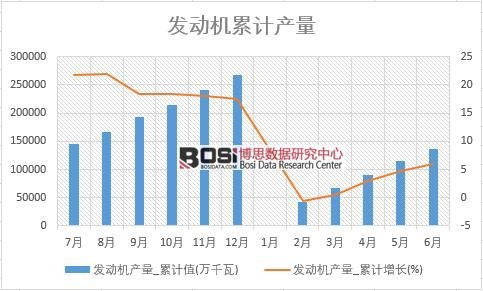 �l(f��)�әC(j��)�a(ch��n)��_��Ӌ(j��)ֵ