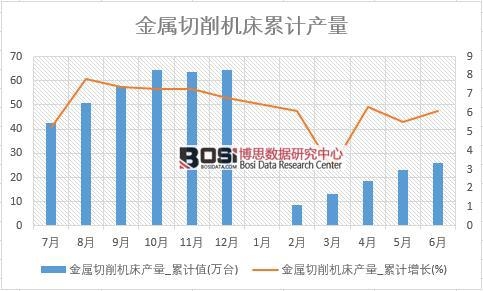 ���������C(j��)���a(ch��n)��_��Ӌ(j��)ֵ