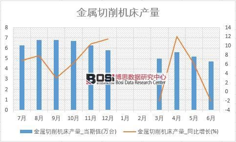 2018���ϰ����Ї�(gu��)���������C(j��)���a(ch��n)����(sh��)��(j��)�y(t��ng)Ӌ(j��)��