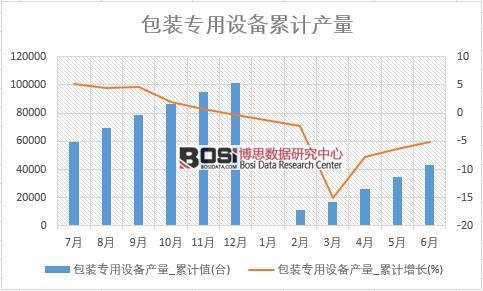 ���b�����O(sh��)��a(ch��n)��_��Ӌ(j��)ֵ