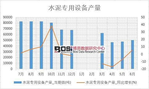 2018���ϰ����Ї�(gu��)ˮ�������O(sh��)��a(ch��n)����(sh��)��(j��)�y(t��ng)Ӌ(j��)��