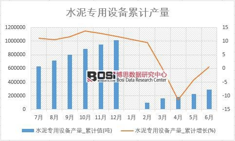 ˮ�������O(sh��)��a(ch��n)��_��Ӌ(j��)ֵ