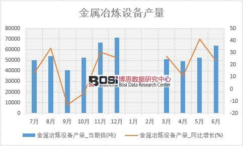 2018���ϰ����Ї�(gu��)����ұ���O(sh��)��a(ch��n)����(sh��)��(j��)�y(t��ng)Ӌ(j��)��