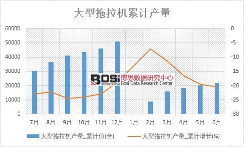 ���������C(j��)�a(ch��n)��_��Ӌ(j��)ֵ