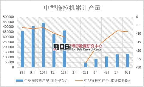 ���������C(j��)�a(ch��n)��_��Ӌֵ